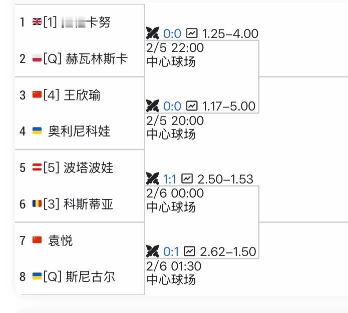 罗马尼亚克卢日那波卡250赛八强出炉🔥两位中国球员在列！姐妹们，有没有梦想？敢