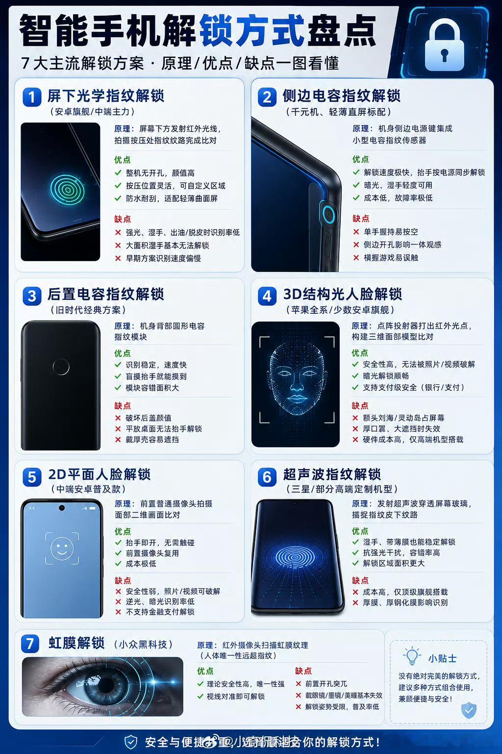 什么是隐性嫉妒主流智能手机解锁方案大致上就七种屏下光学指纹侧边电容指纹后置电容指