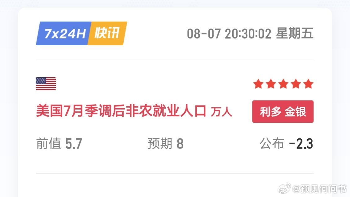 非农数据又是下修又是爆冷，涂鸦笔在手，数据想怎么修怎么修。如果你做投资不去提升认