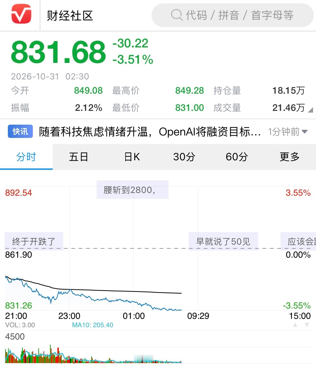 黄金跌到830了[并不简单]今年能不能跌到7开头？金饰是不买了，金条我觉得还行[