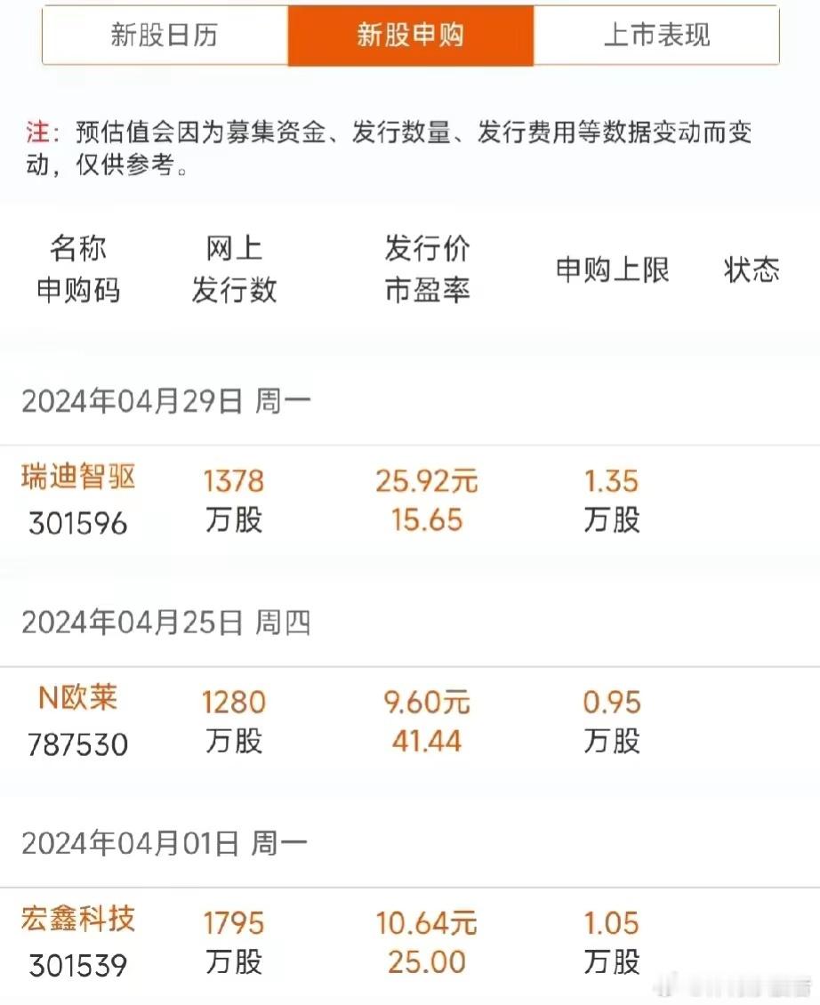 会不会突然宣布暂停发行新股？在5月收假后第一周，没见新股发行排期，大盘处于上攻无