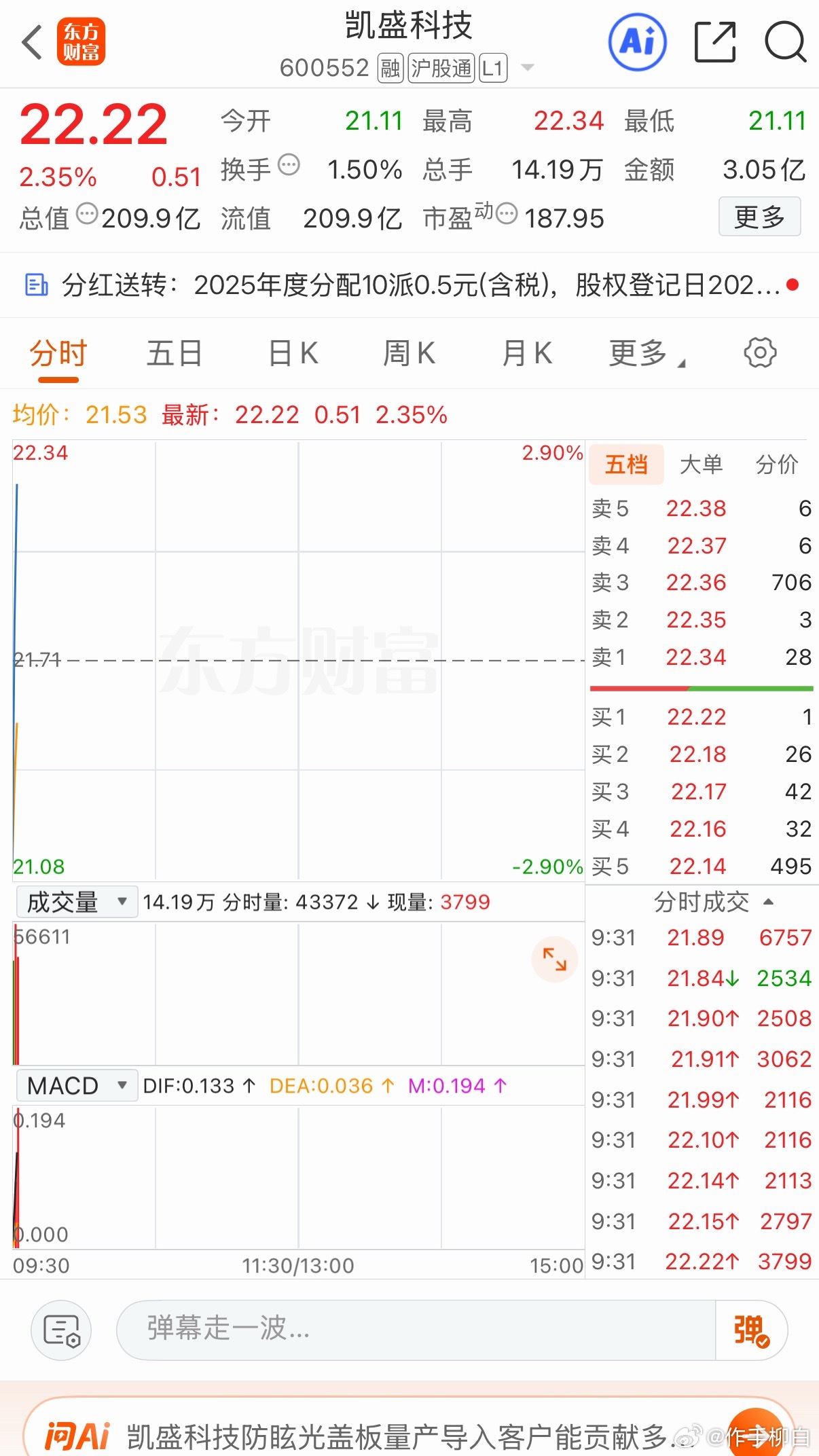 凯盛继续发力 继续吃肉