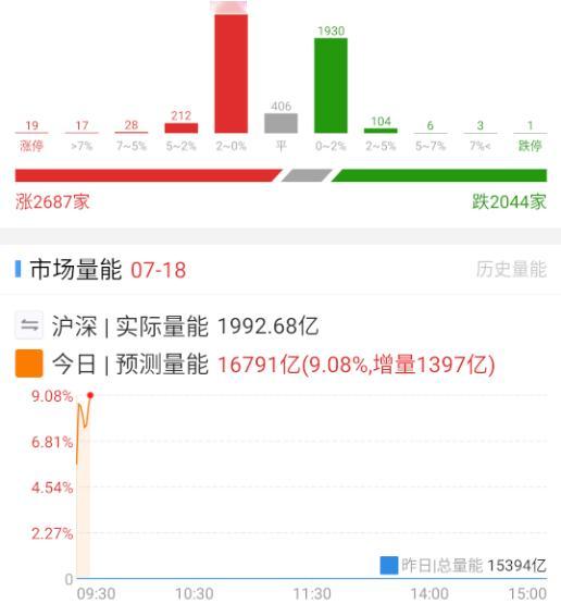 今天这量可以。 ​​​