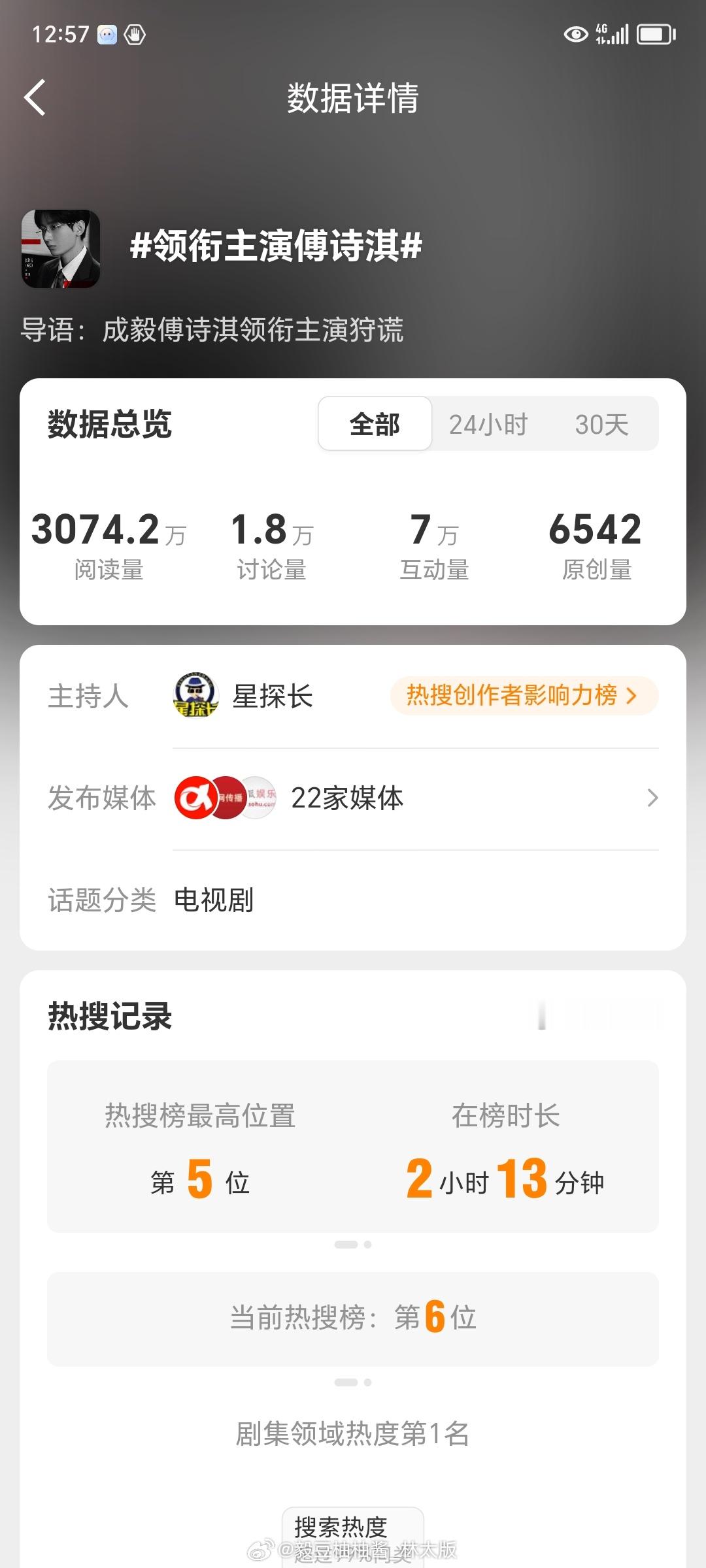 这个原创有点低，给傅诗淇的排面走起～都舞起来！～ ​​​
