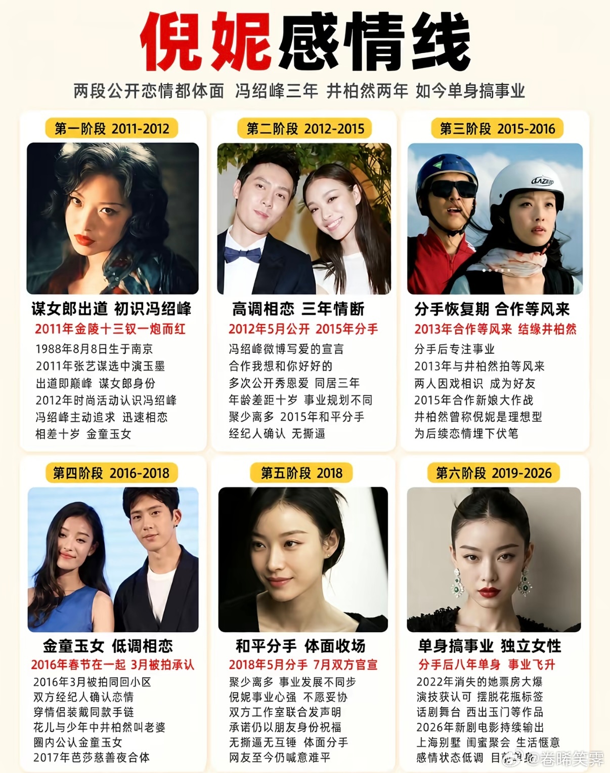 倪妮的两段感情史1、冯绍峰，2012年两开恋情，曾合作电影《我想和你好好的》，2