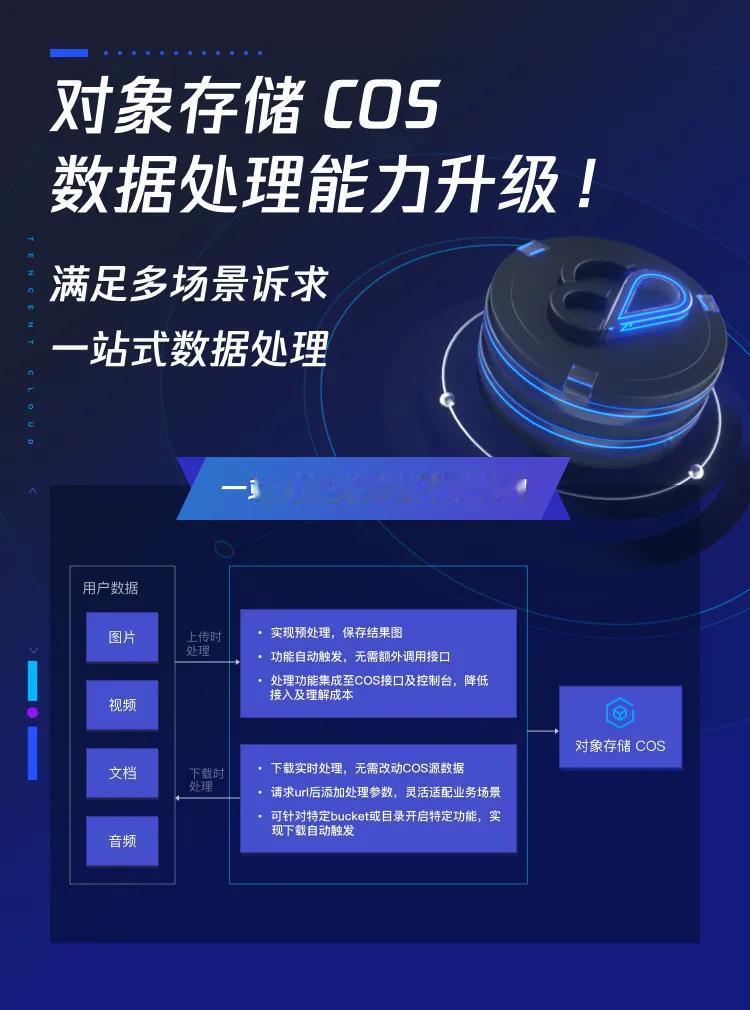 现在人工智能生成内容（AIGC）领域正将自身的核心技术推向各行各业，但其背后支撑