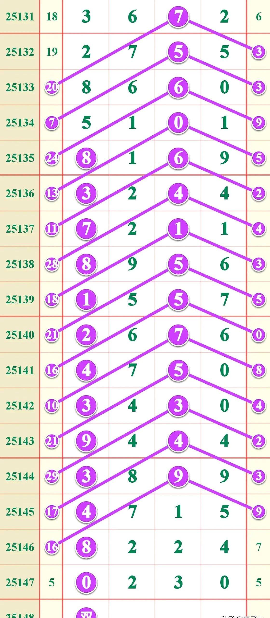 6月7日五年级

最近发现孩子们在数学课上的一些小练习特别有意思，比如这种数字重
