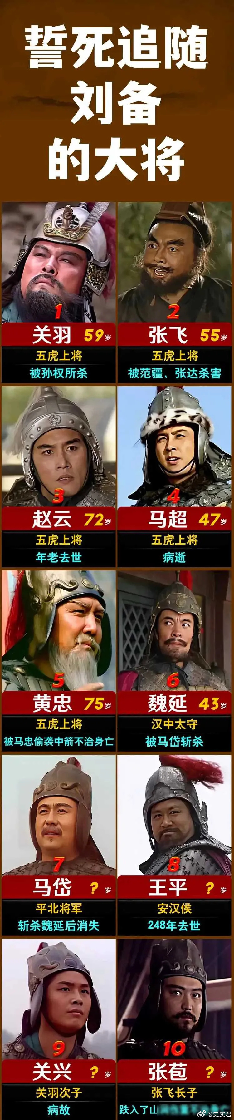 【赵云为啥喊关羽“云长”，却喊张飞“三哥”?】因为赵云清楚自己的身份，从来只称刘
