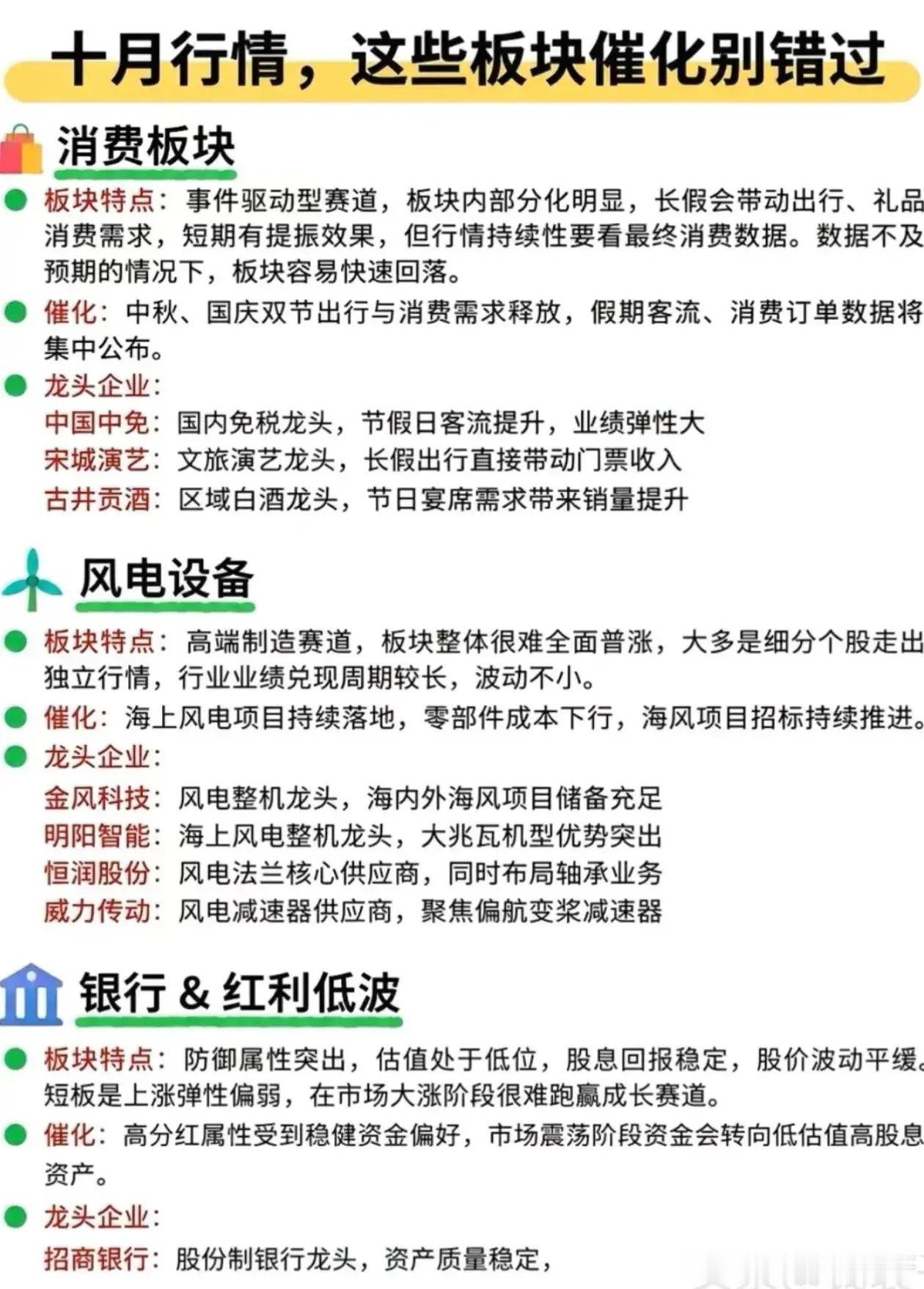 十月行情六大核心板块梳理！催化逻辑+龙头清单一次性看懂       十月市场进入