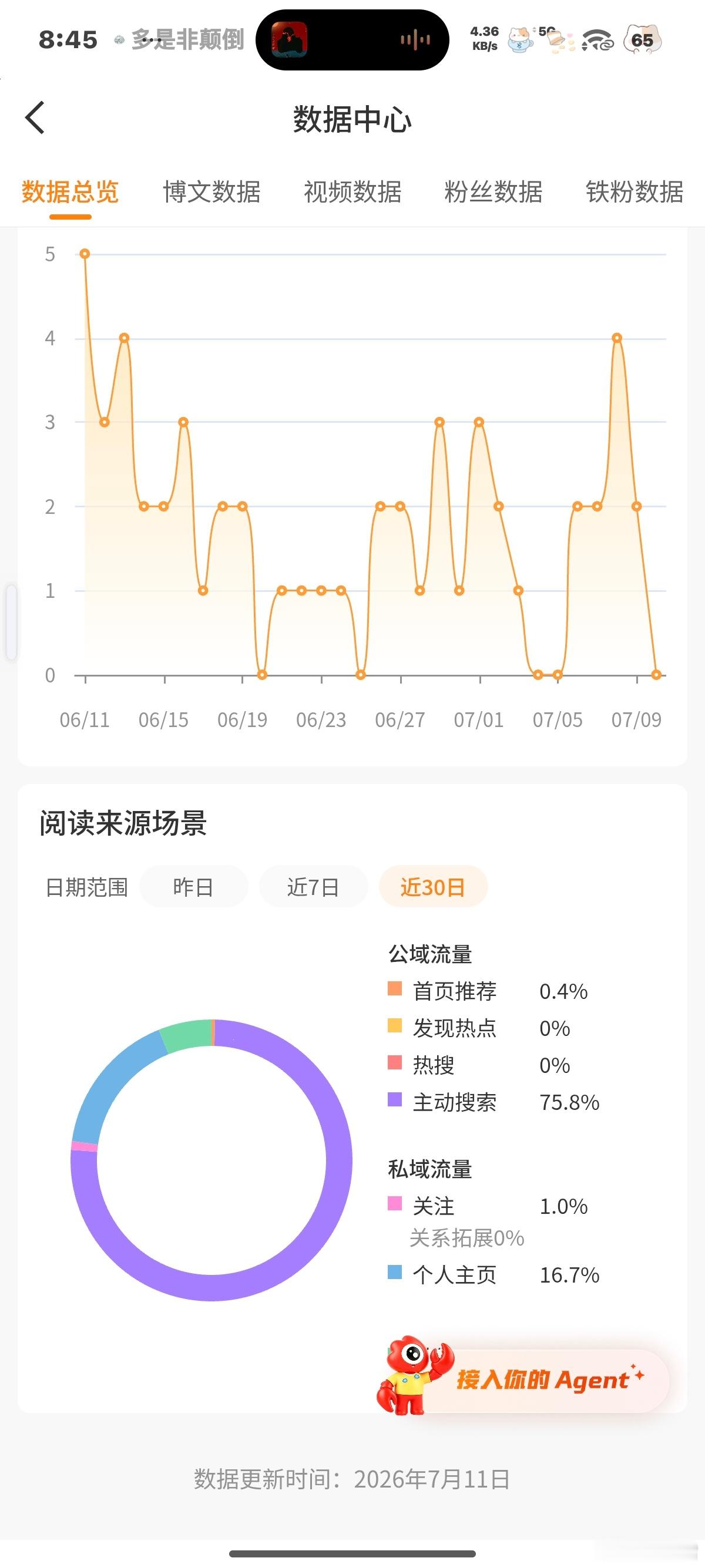 一个月40🐏的tjt，像个冤种，每天就发两条白帖，有时候还不发，vx也是不回的