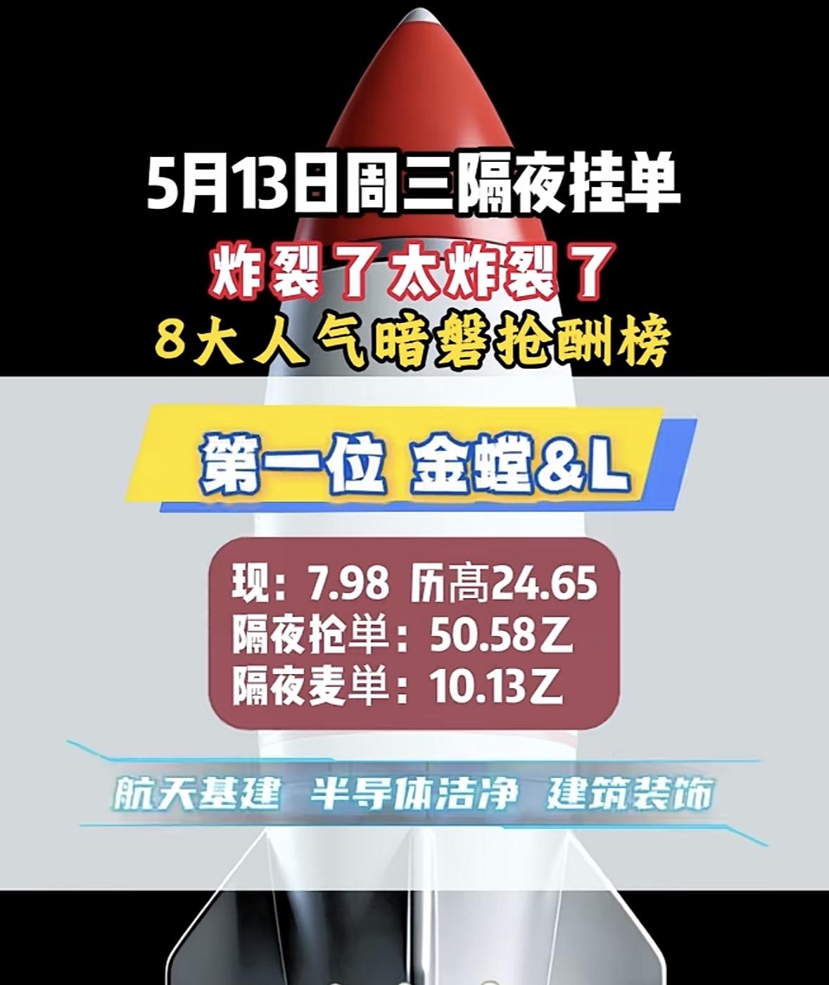 5月13日周三暗盘隔夜挂单排行榜揭晓

5月13日周三暗盘隔夜挂单这事儿，真的是