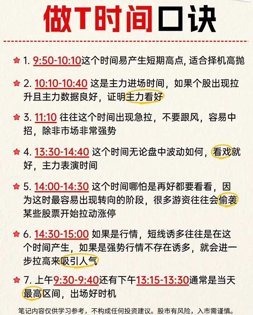 盘中做T不是瞎做！读懂分时时间规律，少走几年弯路很多股民持有一只股票，明明仓位没