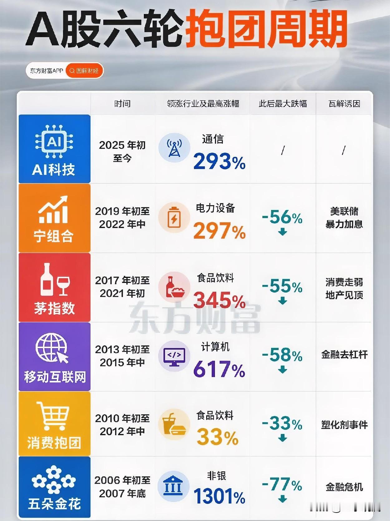 今天挨揍的是科技，领跑的换成了医药消费。

MLCC、CPO这些前期强势板块集体