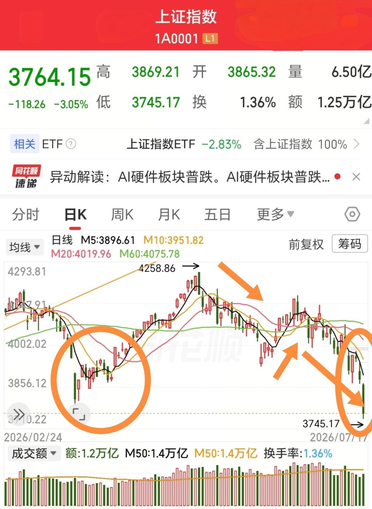 [微风]政府管理部门掌控，政策市，获利回吐是股市炒作的魅力或存续的基因，是人心客