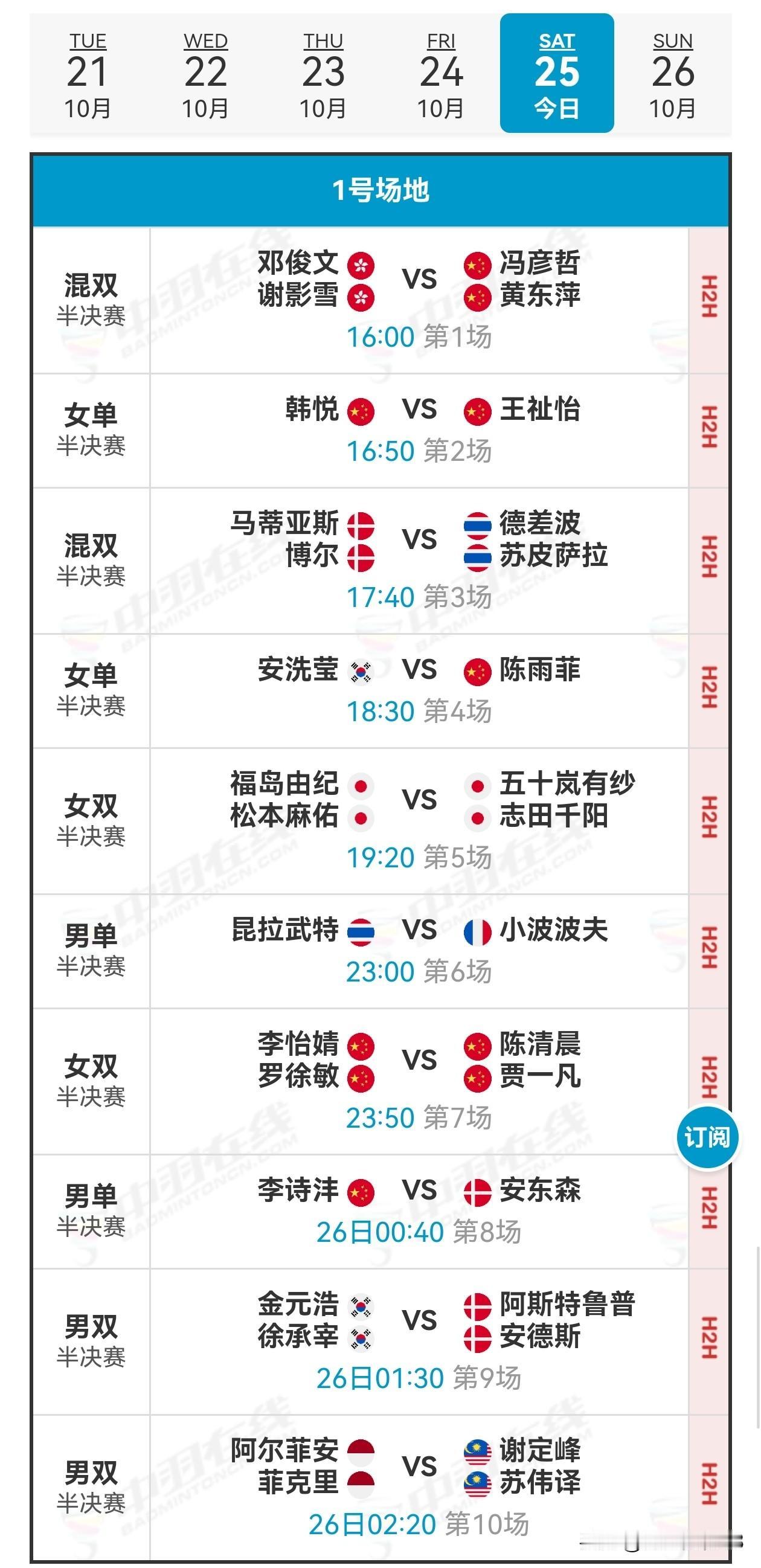 25日赛程2025年法国羽毛球公开赛 
   25日，法国羽毛球公开赛半决赛分两
