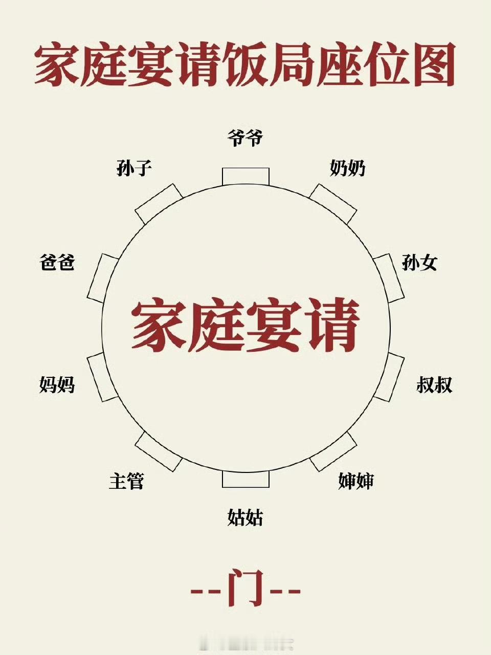 一图看懂：中国式饭局座位图