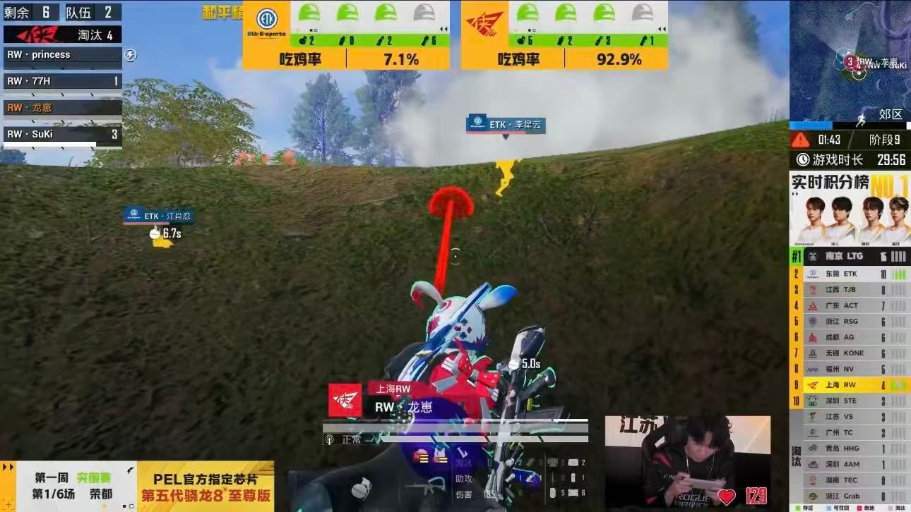 恭喜RW拿下2026PEL春季赛开门红！赛场团战配合超默契，决胜时刻精准击破对手