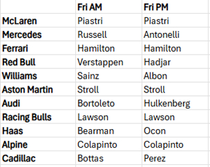 F1巴林🇧🇭季前测试第一轮 第三天（最后一天）开始👀迈凯伦车队: 皮亚斯特