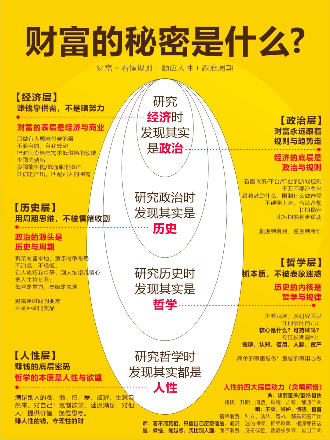 财富的真相是什么？