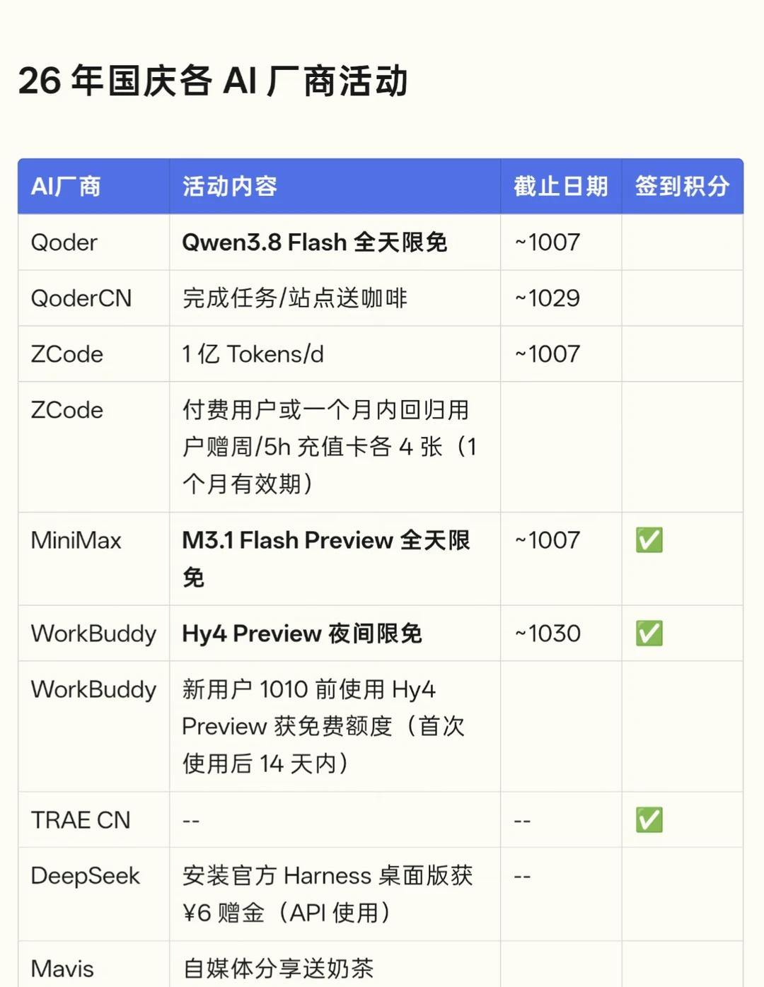 26 年国庆各 AI 厂商活动汇总