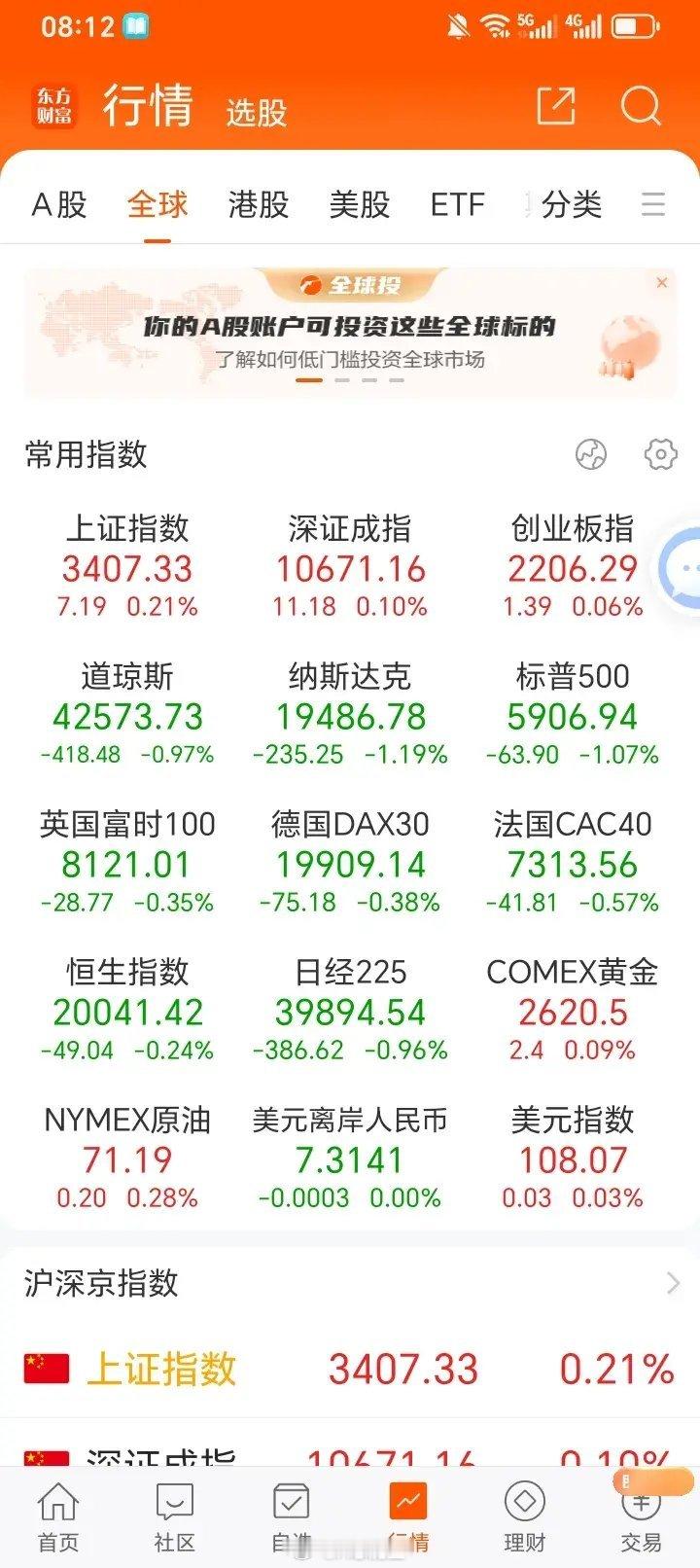 今天行业方面利好主要有几点，一是六部门发文 推动数据产业发展，这是今天的重点行业
