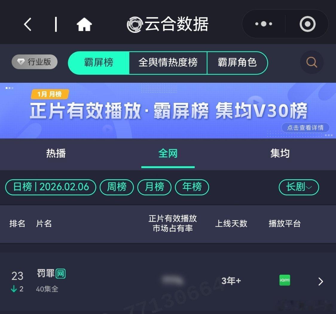 2月6日，罚罪2VIP更新结束第21天，今天排第9，集均估3290。热播期预测还