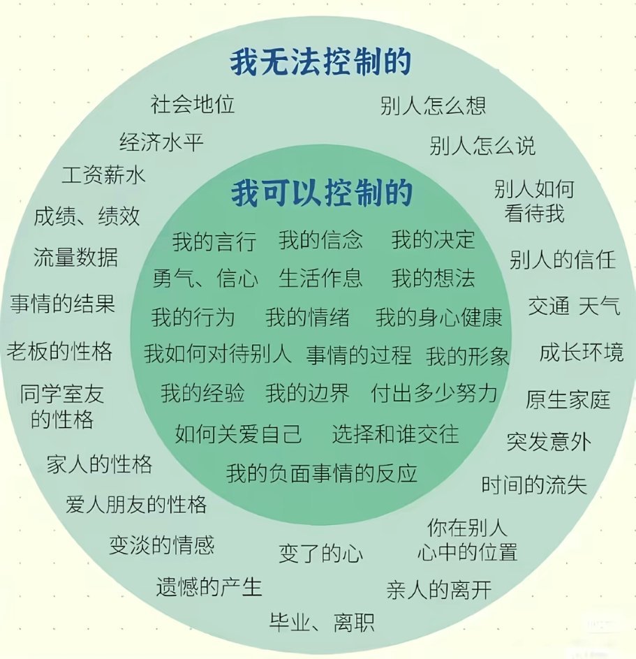 各位朋友，你现在最重要的就是领悟此图精神