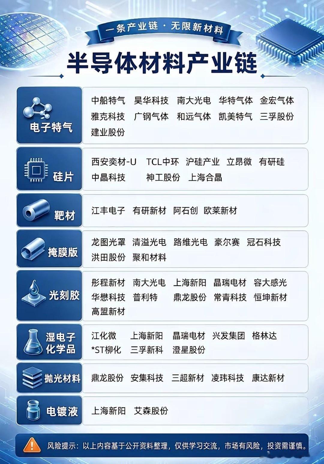 卡脖子的半导体材料，国产替代的破局点到底在哪？当AI算力、先进封装的竞赛进入深水