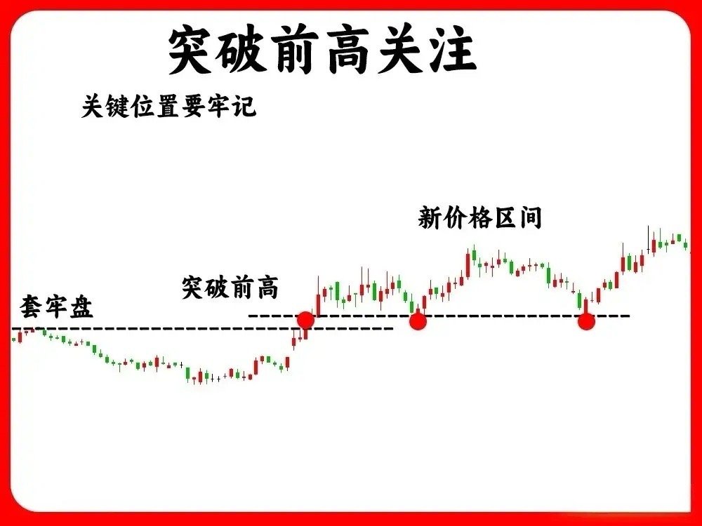 注意！一旦出现这八种形态，我会重点跟踪！代表下方支撑强劲，市场分歧彻底转向一致不
