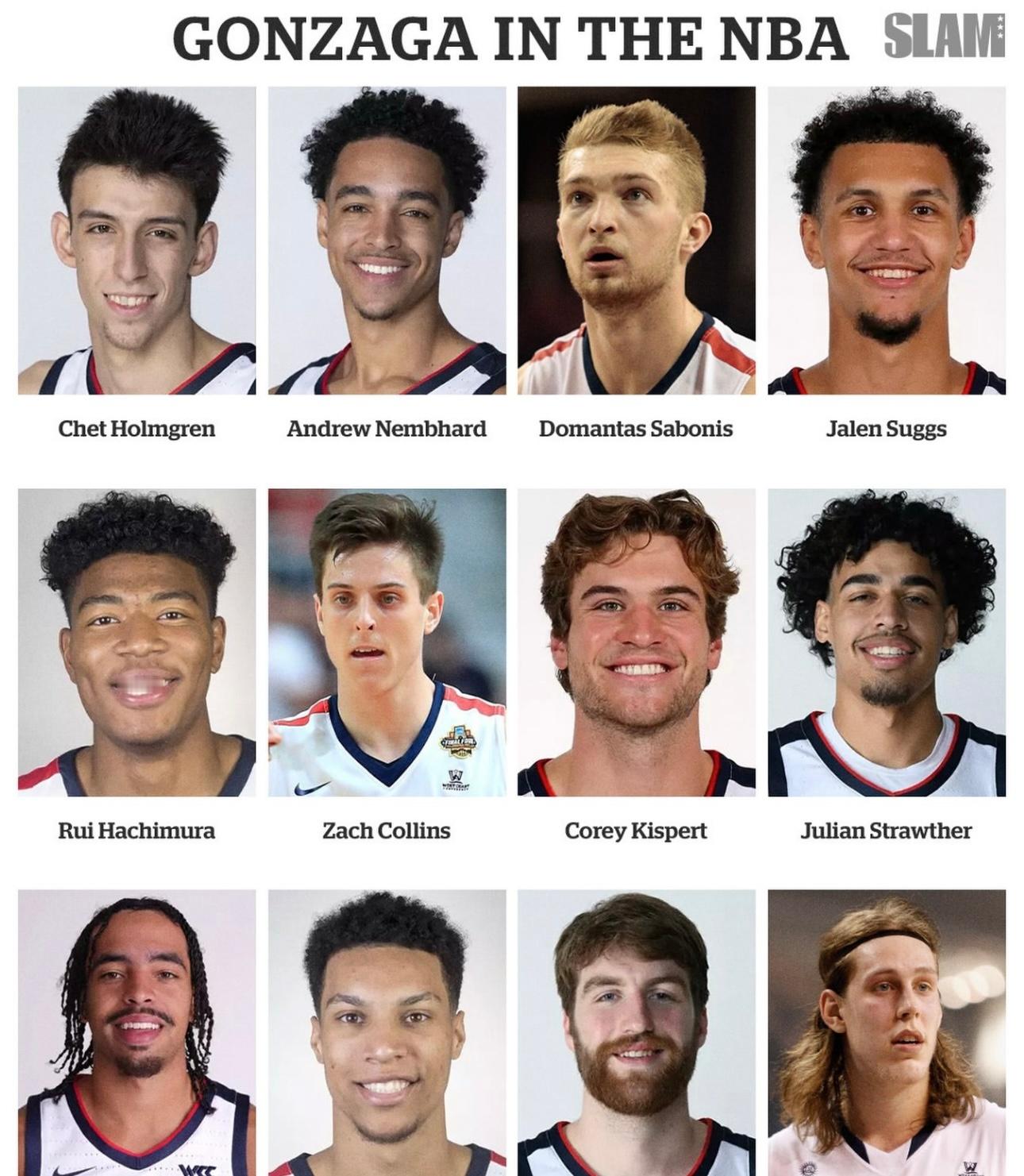 篮天下 NBA里的贡萨加大学校友，切特、八村塁…Image via slamun