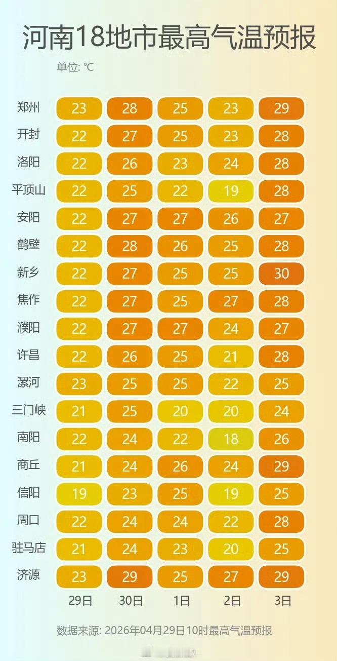 2026河南五一天气地图五一河南热门城市晴雨表假期前两天（1~2日），受冷空气与