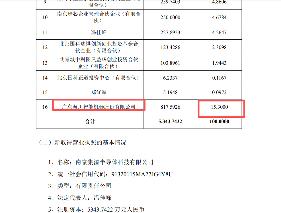 海川智能董事会同意公司通过股权受让形式以人民币 13,000.00万元购买南京集