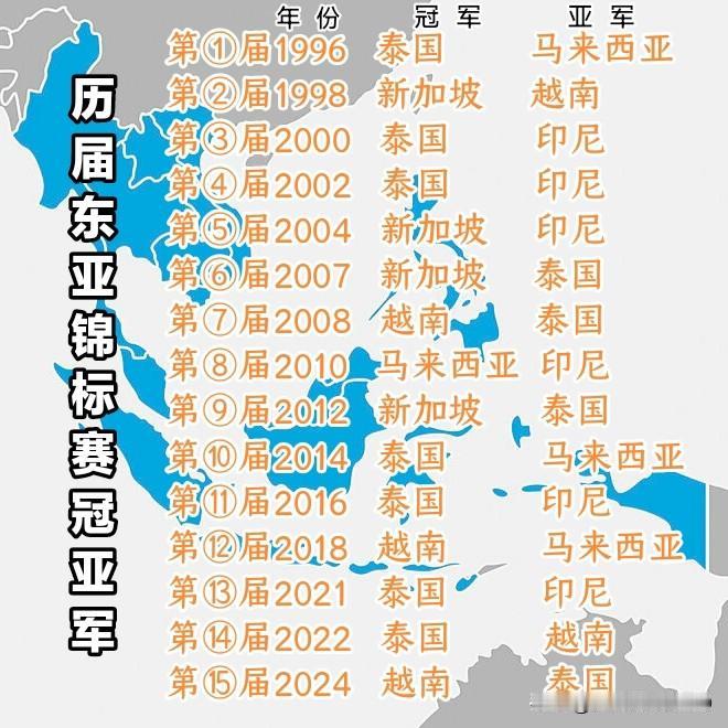 国际足联强行组了一个局，国足的加入看似是一个搅局的——某些东南亚国家或有不爽，特
