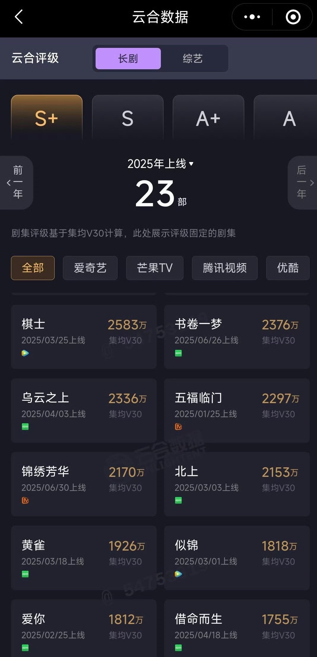 锦绣芳华、书卷一梦的云合V30 [并不简单] ​​​
