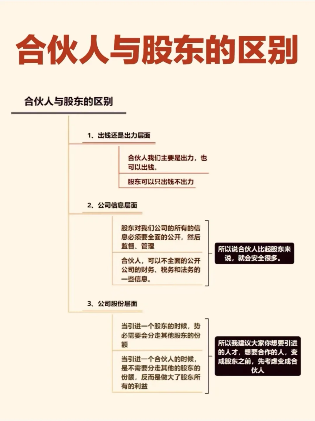 合伙人与股东的区别🌟🌟
