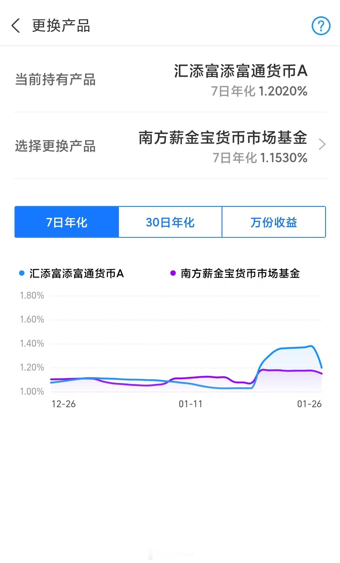 现在我都习惯把钱都放余额宝，无论是取用都还挺方便的。最重要的是支付宝的支付优惠活