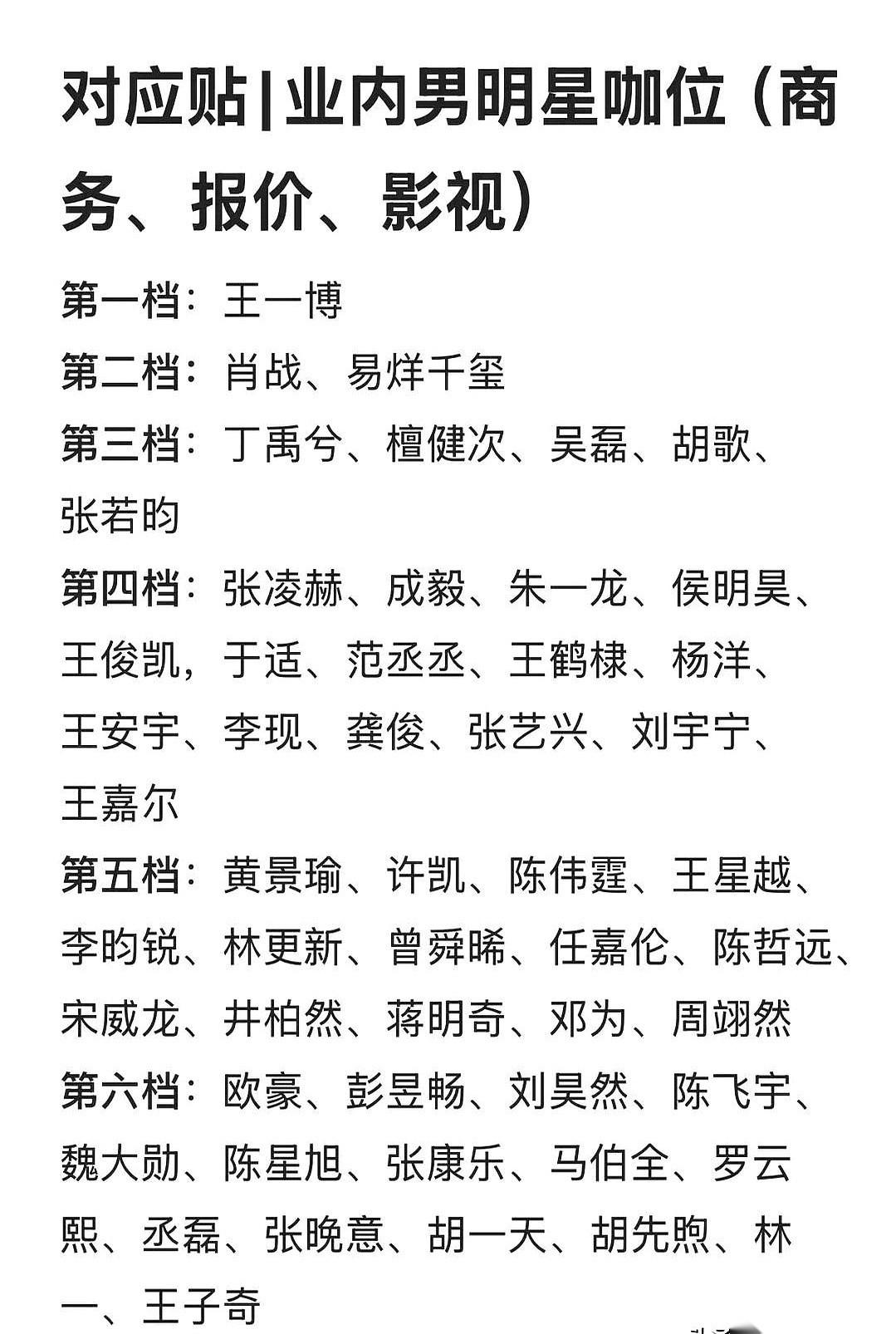 网上突然甩出两份所谓的“业内咖位分档”，男星榜那边，一档的位置上，只写了一个名字