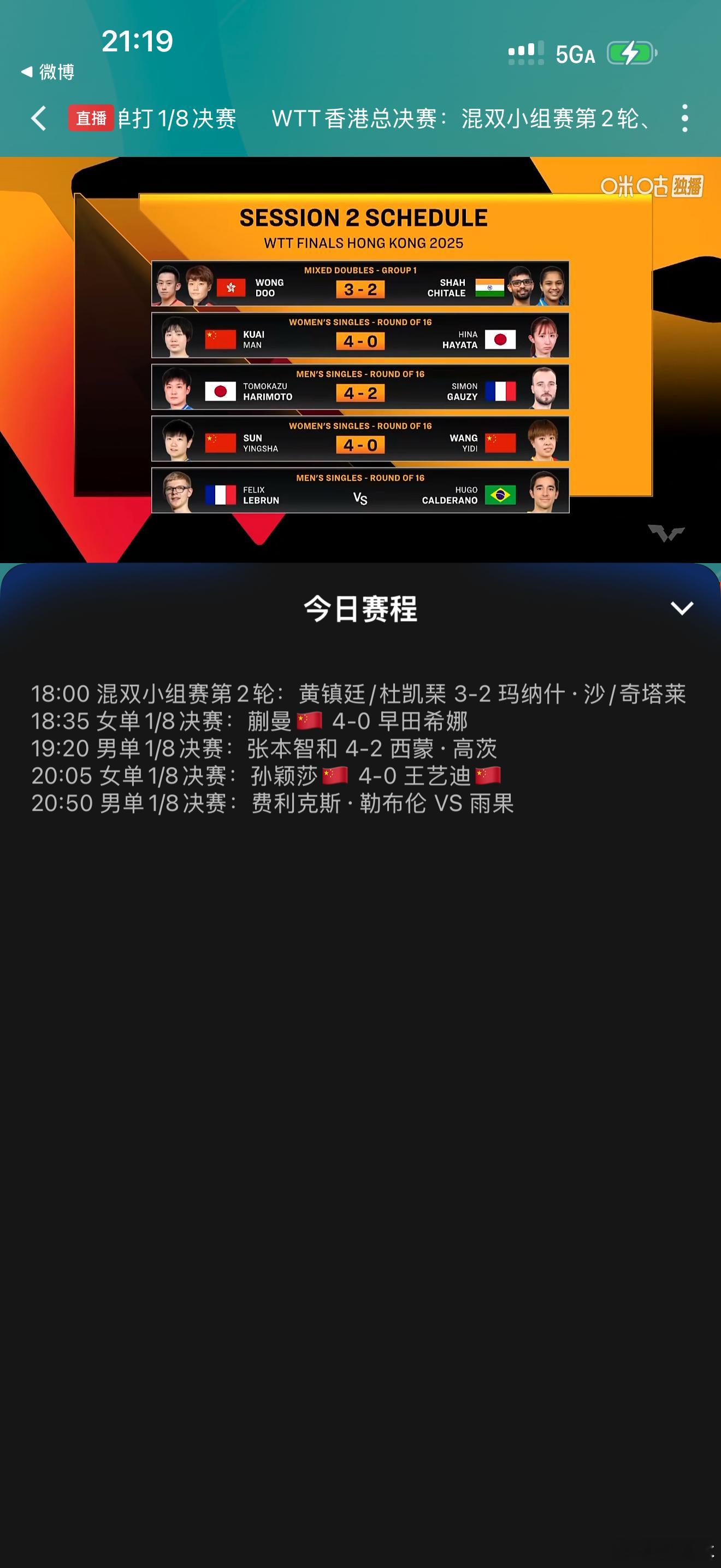 费利克斯•勒布伦vs雨果勒布伦+8 雨果-8差16个点，利勒布伦，今天这比分我都