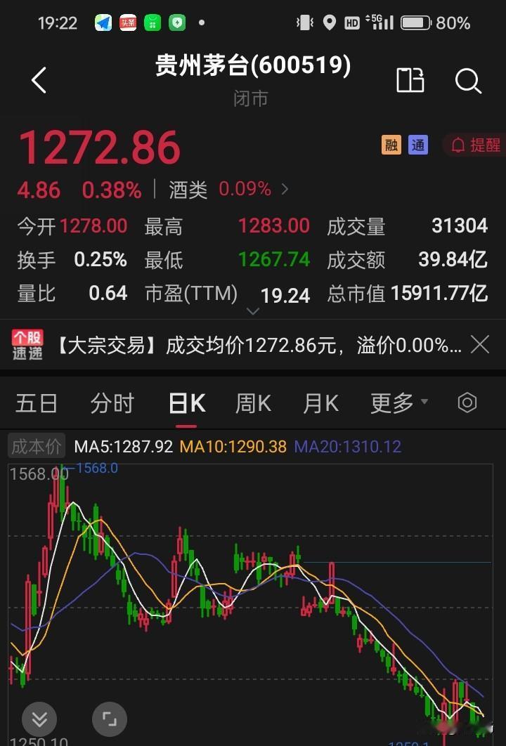 不是牛市！风险太大了！

好多朋友最近很悲催，为什么呢？Ai行情上涨的时候，老登