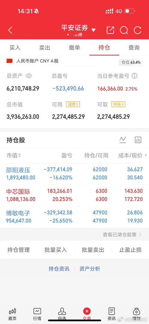 今天的开心事你给的中芯国际 sh688981[股票]A股