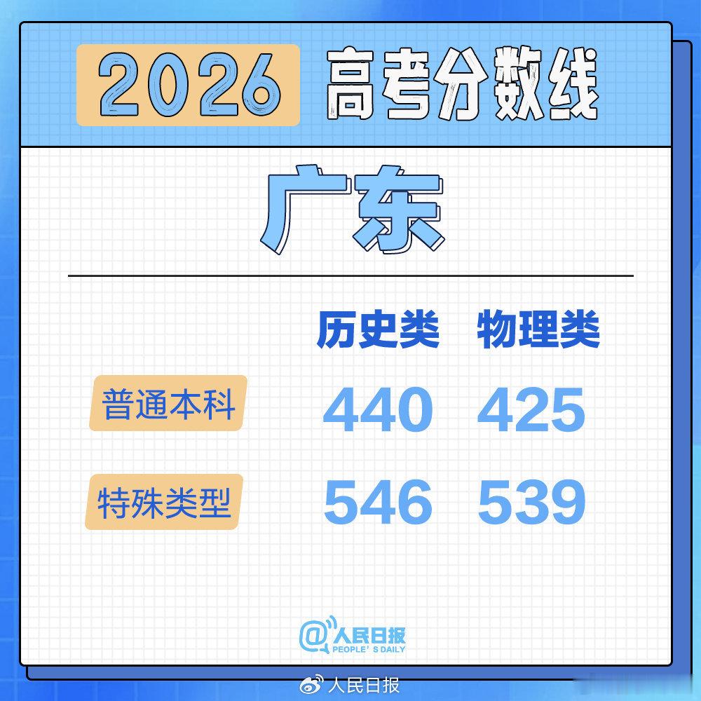 高考分数线来了，过几天就到填志愿的阶段，希望大家都能考上理想的大学汽车专业算不算
