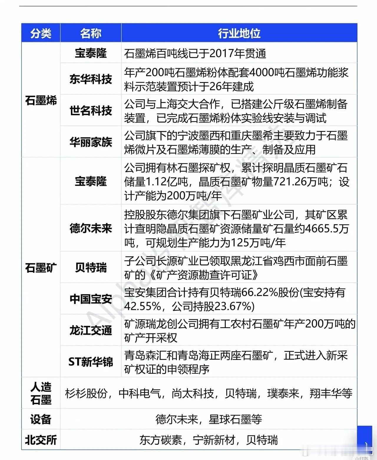AI芯片散热新方向！石墨烯产业链梳理，分清预期与落地节奏不少投资者把目光集中在液