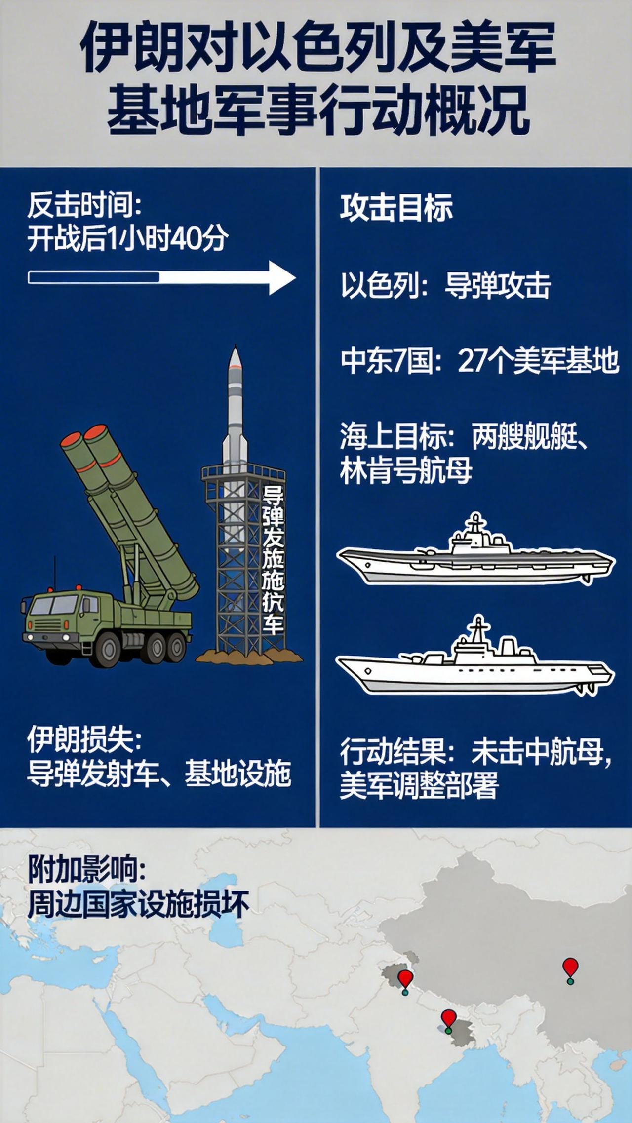 美伊战报及伊朗面临的困境↓

1. 开战情况
2月28日上午8点10分开打，因可