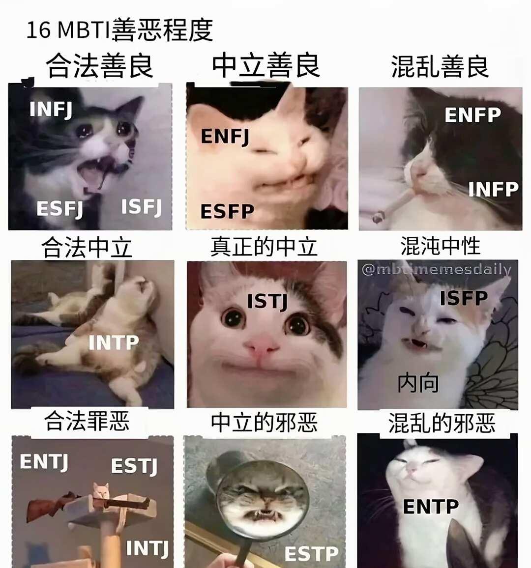 今日小梗图
梗图 有点离谱但又合理 此图有梗 mbti梗图 mbti