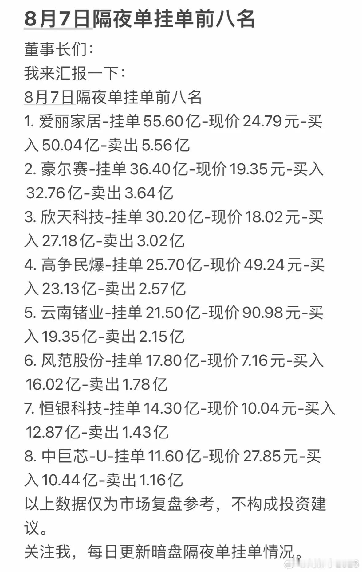 8月7日周五暗盘隔夜挂单股市前八名挂单详情。 