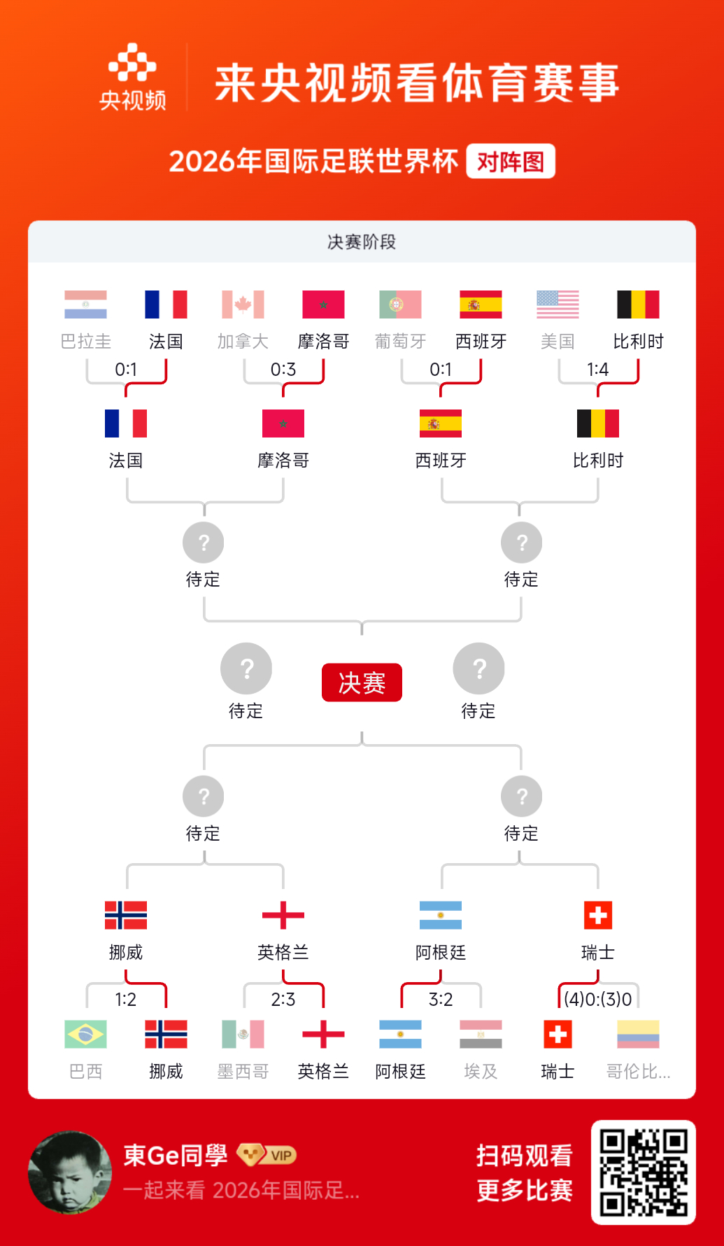 世界杯还是踢成了欧洲杯，八强欧洲居其六，非洲一支摩洛哥，也算隔着直布罗陀小欧洲了