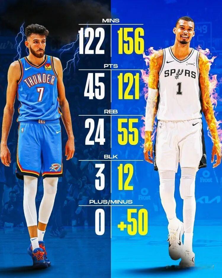 就你叫切特是吧？nba季后赛全民点评家NBA