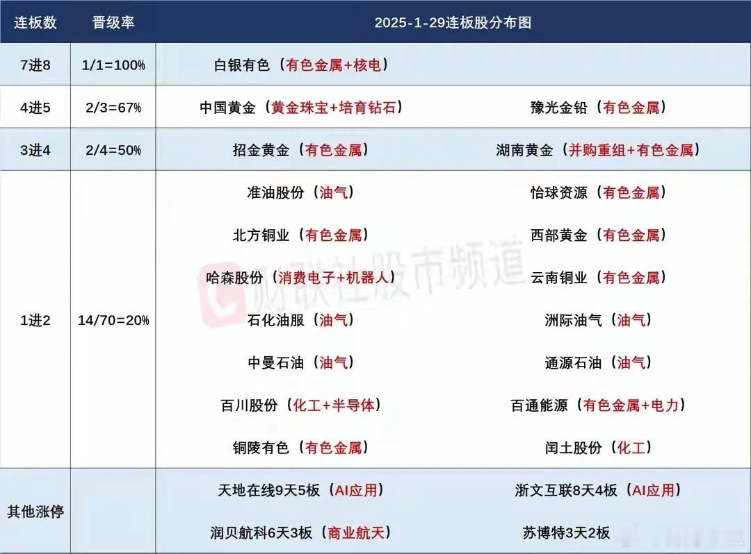 1月30日盘前预案：黄金白银夜盘巨震或引发A股兑现潮；老题材的修复或许有巨大看点
