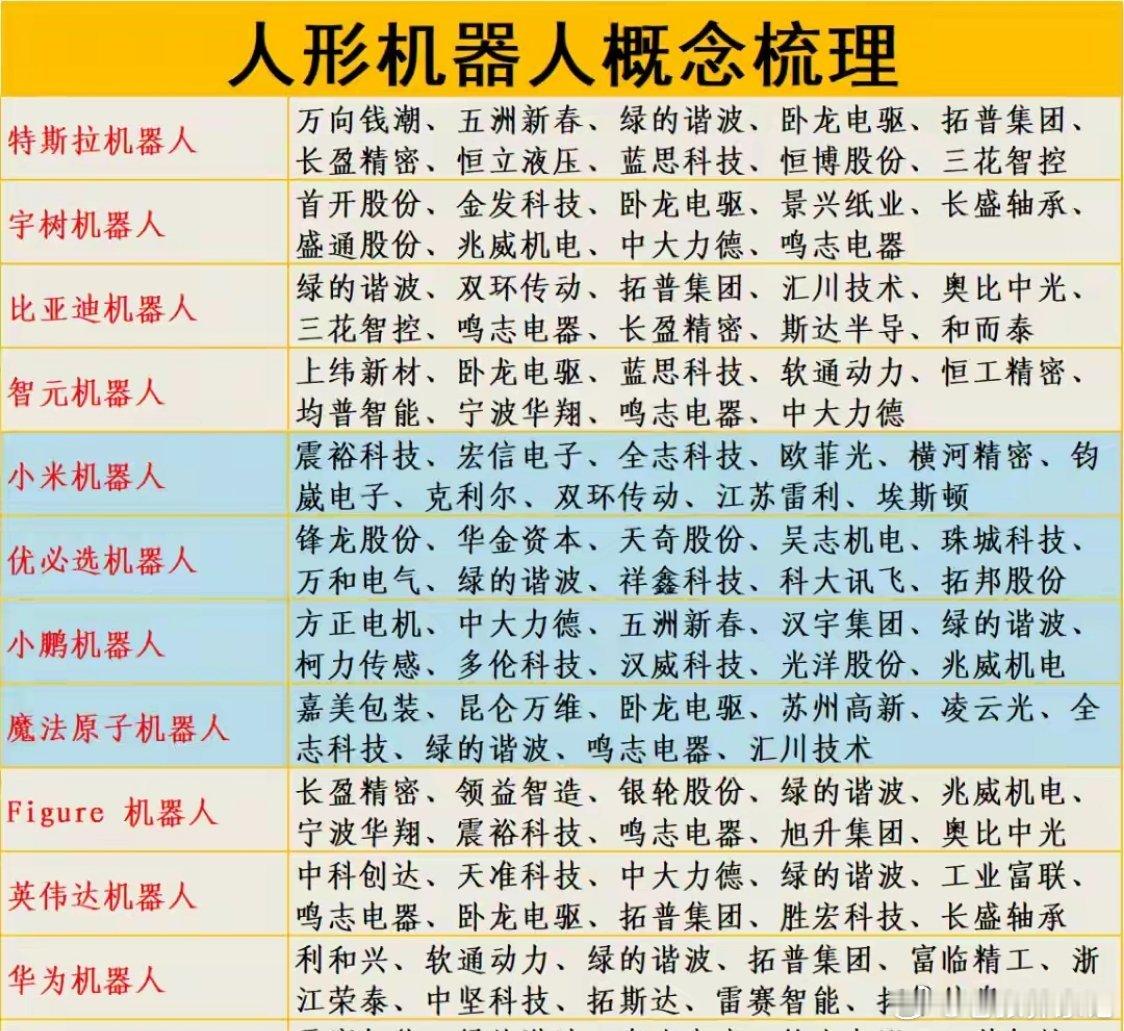突发利好不断，量能强势！人形机器人或将开启超级大周期。今日算力科技板块震荡回调，