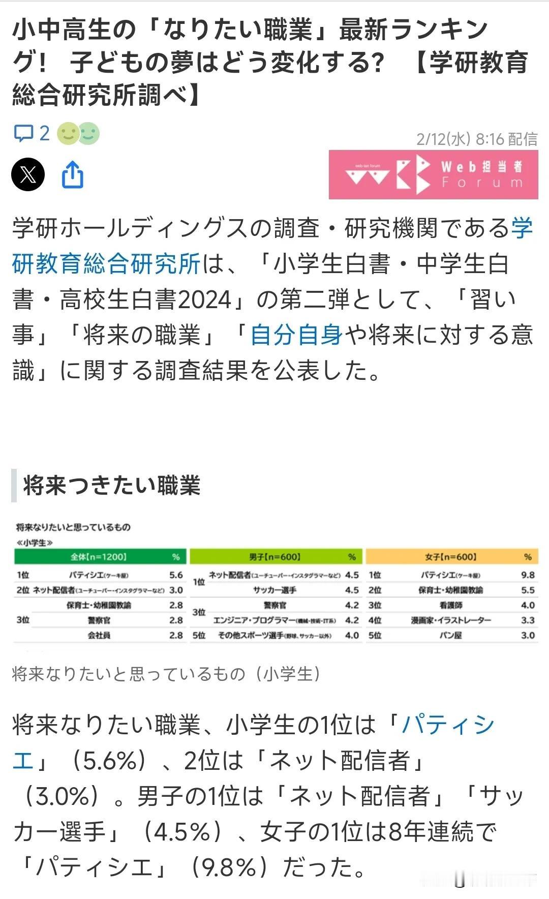 你家娃长大了想干啥？

我刚刚看到一份关于日本孩子关于未来职业构想的调查，分享给